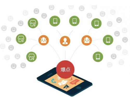 泸定为什么越来越多的企业通过软文营销来引流